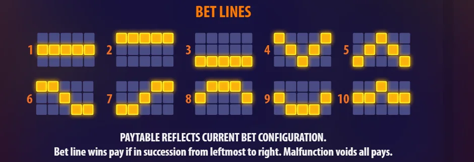 Flip Royale ten bet lines diagram